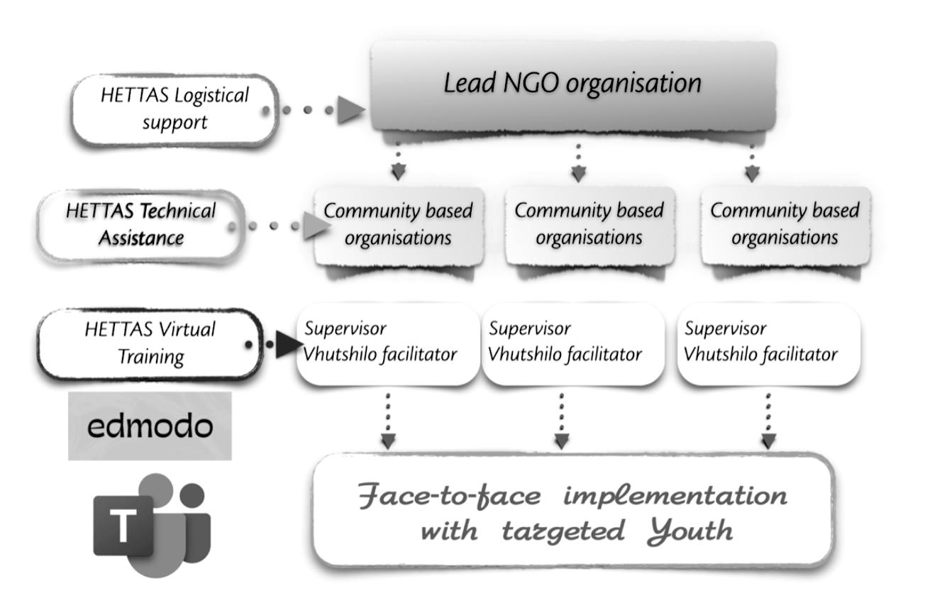 HIV-prevention curricula & a Covid-era LMS